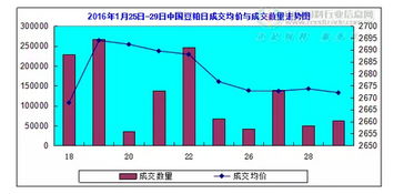 大豆產(chǎn)業(yè)動(dòng)態(tài)與市場行情分析